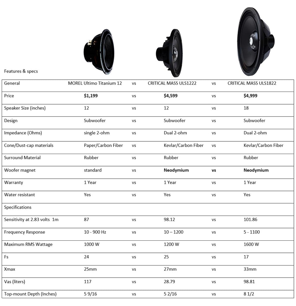 18 inch 1600 Watts RMS Dual 2 Ohm Subwoofer E9586
