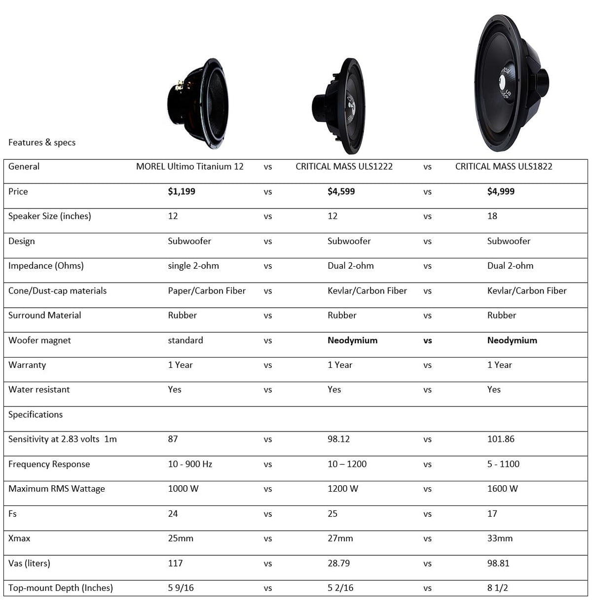 18 inch 1600 Watts RMS Dual 2 Ohm Subwoofer E9586