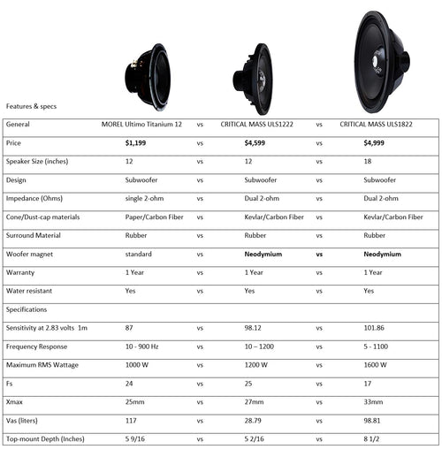 18 inch 1600 Watts RMS Dual 2 Ohm Subwoofer E9586