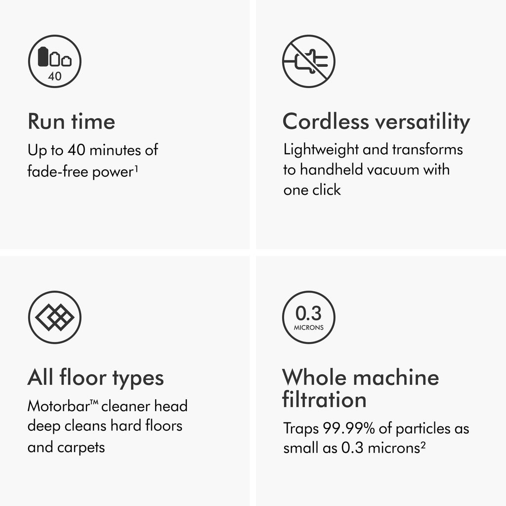 Cordless Vacuum, 115AW, 2 Power Modes W785452