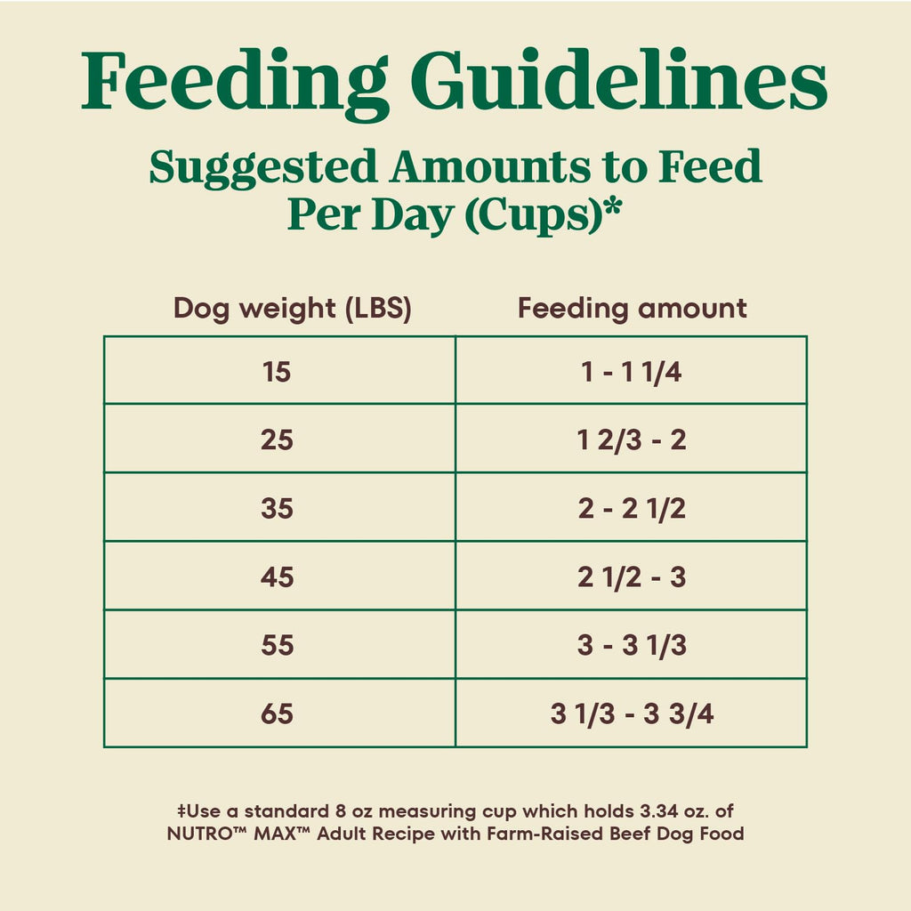 Natural Dry Dog Food Farm-Raised Beef 25 lb E13593