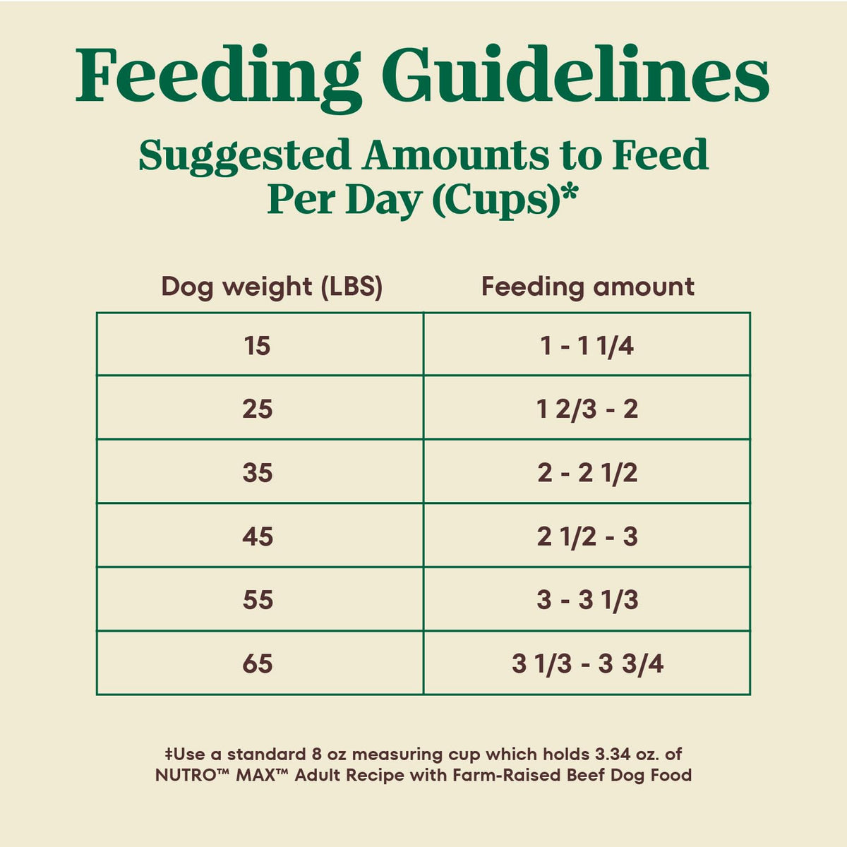 Natural Dry Dog Food Farm-Raised Beef 25 lb E13593
