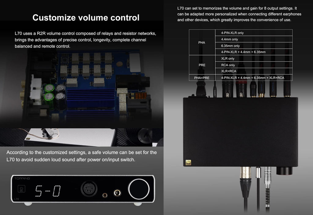 Fully Balanced Headphone Amp 7500mW Black A48138