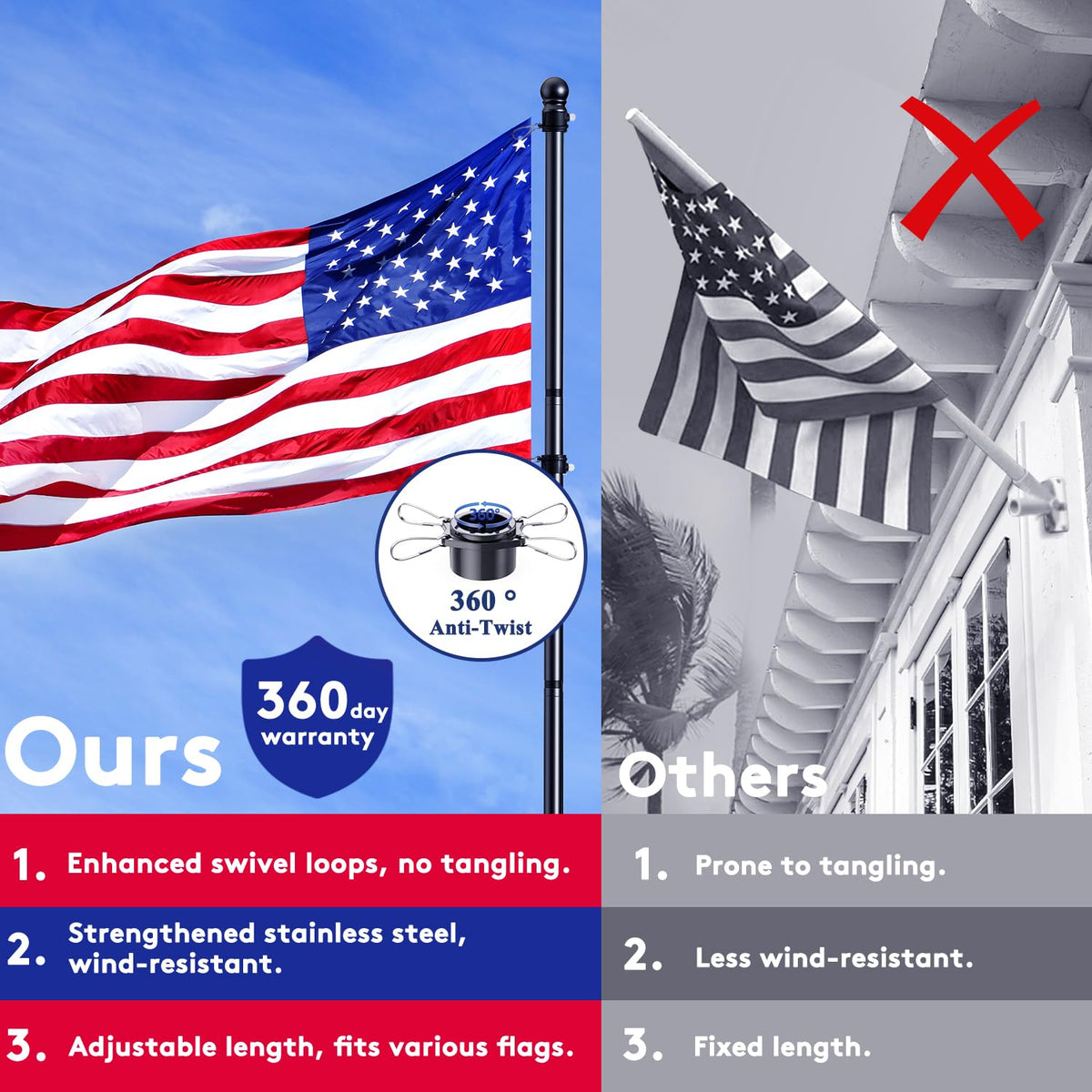 Tangle Free Stainless Steel Flag Pole Kit with Bracket W391647