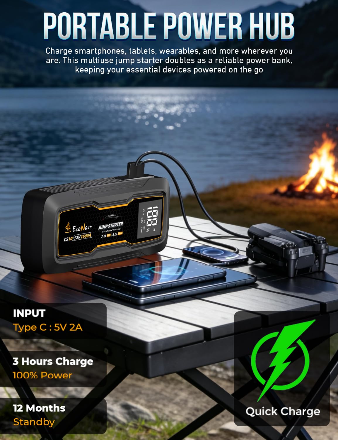 Portable 1600A Peak 12V Lithium Jump Box with Jumper Cables T656