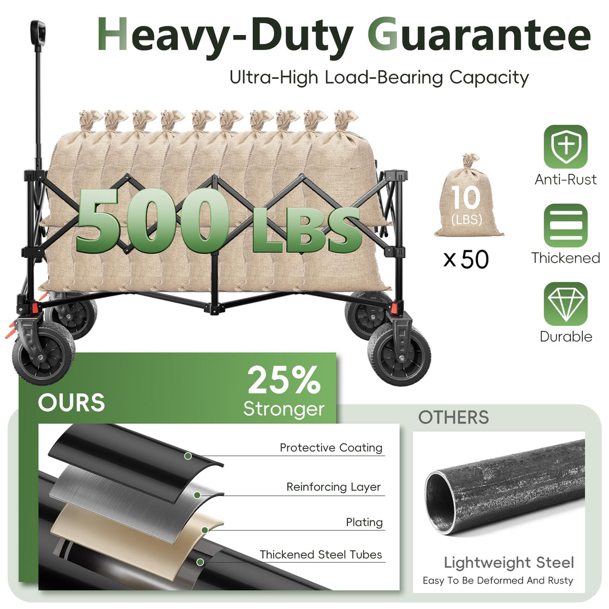 46" Collapsible Foldable Extended Wagon, 500LB Weight Capacity with 280L Heavy Duty Folding Cart, Black F148